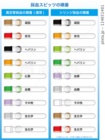 【医療】採血スピッツの順番 (シリンジ採血と真空管採血) 114651481