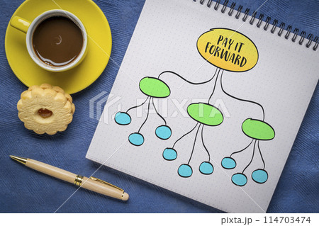 pay it forward, selfless acts of kindness and the ripple effect they create, mind map sketch in a notebook pay it forward, selfless acts of kindness and the ripple effect they create, mind map sketch in a notebook 114703474