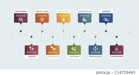 Infographic Team Building template. Icons in different colors. Include Focus Group, Synergy, Project Team, Positive Feedback and others. 114728465