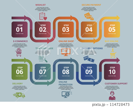Infographic E-Commerce template. Icons in different colors. Include E-Commerce, Customer Support, Payment Options, Online Promotion and others. 114728473