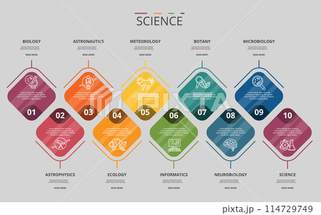 Infographic Science template. Icons in different colors. Include Science, Microbiology, Informatics, Neurobiology and others. 114729749