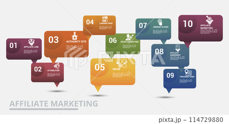 Infographic Affiliate Marketing template. Icons in different colors. Include Affiliate Link, Attribution, Authority Site, Landing Page and others. Infographic Affiliate Marketing template. Icons in different colors. Include Affiliate Link, Attribution, Authority Site, Landing Page and others. 114729880