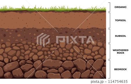 Soil layer infographic, earth geology formation. Bedrock, weathered rock, subsoil, topsoil and organic layer cross section ground and underground surface. Vector infographics chart cartoon design Soil layer infographic, earth geology formation. Bedrock, weathered rock, subsoil, topsoil and organic layer cross section ground and underground surface. Vector infographics chart cartoon design 114754635