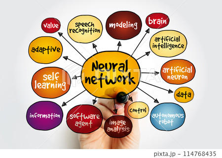 Neural Network - are computing systems inspired by the biological neural networks, mind map concept background Neural Network - are computing systems inspired by the biological neural networks, mind map concept background 114768435