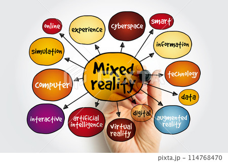 Mixed reality mind map, technology concept for presentations and reports Mixed reality mind map, technology concept for presentations and reports 114768470
