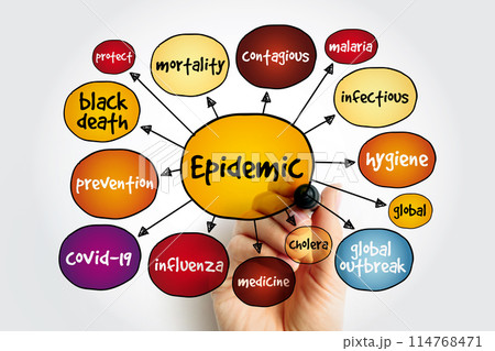 Epidemic mind map, health concept for presentations and reports Epidemic mind map, health concept for presentations and reports 114768471
