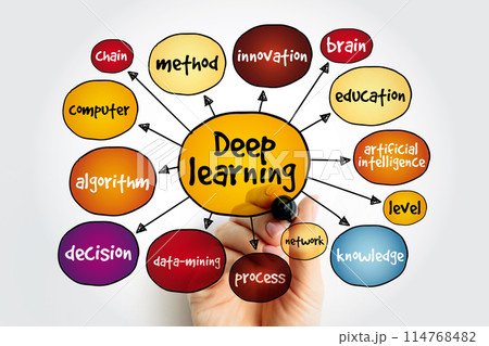 Deep learning mind map, education concept for presentations and reports 114768482
