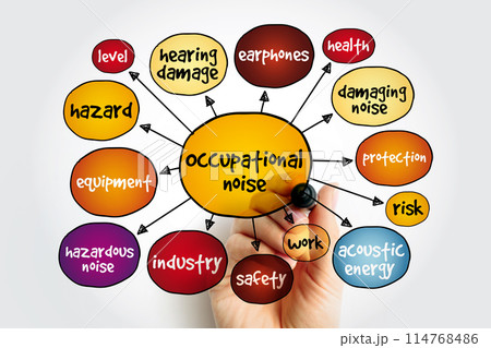 Occupational noise mind map, concept for presentations and reports 114768486