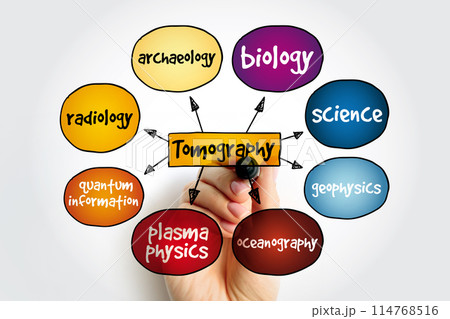 Tomography method mind map, concept for presentations and reports Tomography method mind map, concept for presentations and reports 114768516