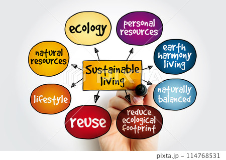 Sustainable Living - lifestyle that attempts to reduce the use of Earth's natural resources by an individual or society, mind map concept background Sustainable Living - lifestyle that attempts to reduce the use of Earth's natural resources by an individual or society, mind map concept background 114768531