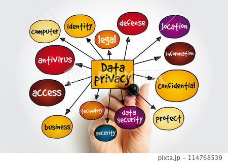 Data privacy mind map, concept for presentations and reports 114768539