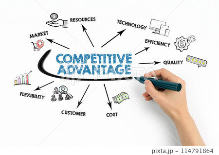 Competitive Advantage Concept. Chart with keywords and icons on white background Competitive Advantage Concept. Chart with keywords and icons on white background 114791864