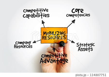 Mobilizing resources for competitive advantage, strategy mind map, business concept background Mobilizing resources for competitive advantage, strategy mind map, business concept background 114807751
