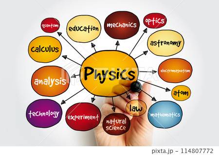 Physics mind map, concept for presentations and reports Physics mind map, concept for presentations and reports 114807772