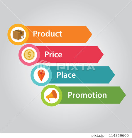 marketing mix 4p product price people promotion 114859600