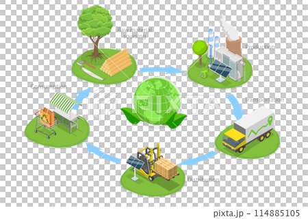 3D Isometric Flat Conceptual Illustration of Green Supply Chain , Ecology Awareness 3D Isometric Flat Conceptual Illustration of Green Supply Chain , Ecology Awareness 114885105