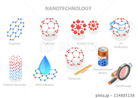 3D Isometric Flat Set of Nanotechnology Items, Futuristic Innovations, Laboratory Research 3D Isometric Flat Set of Nanotechnology Items, Futuristic Innovations, Laboratory Research 114885138