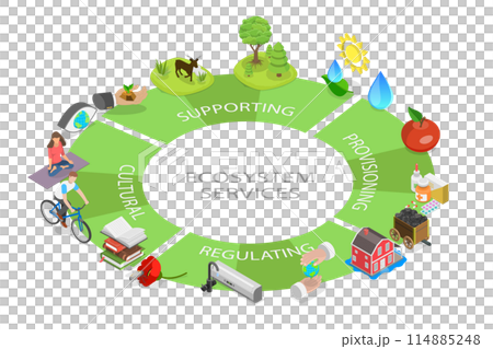 3D Isometric Flat Conceptual Illustration of Ecosystem Services, Environmental Awareness 3D Isometric Flat Conceptual Illustration of Ecosystem Services, Environmental Awareness 114885248