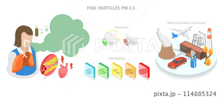 3D Isometric Flat  Conceptual Illustration of Fine Particles PM 2.5, Air Pollution 114885324
