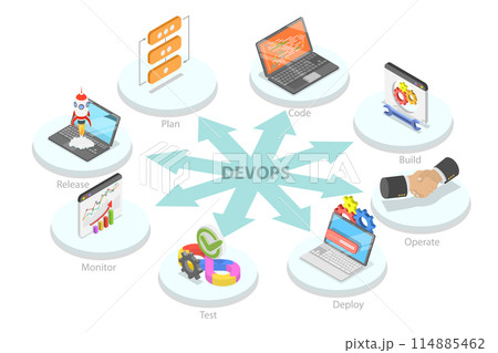 3D Isometric Flat Conceptual Illustration of DevOps, Software Development Operations 3D Isometric Flat Conceptual Illustration of DevOps, Software Development Operations 114885462