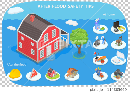 3D Isometric Flat  Conceptual Illustration of After Flood Safety Tips, Returning Back Home 114885669