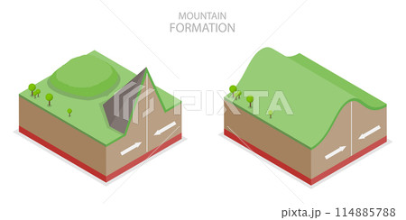 3D Isometric Flat  Illustration of Mountain Formation, Tectonic Movement Process 114885788