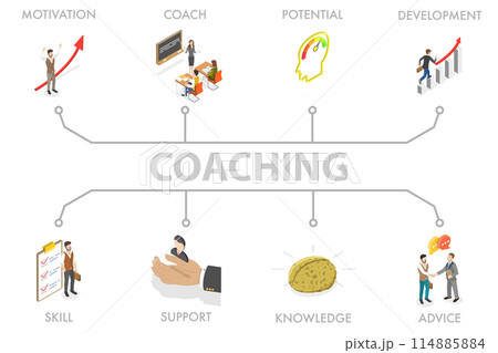 3D Isometric Flat  Illustration of Coaching, Mentorship and Upskilling 114885884