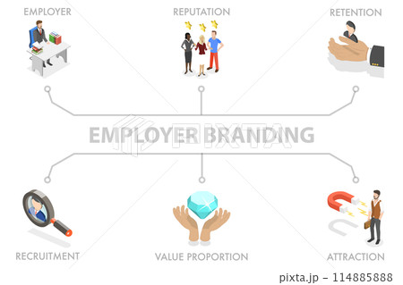 3D Isometric Flat  Illustration of Employer Branding, Reputation Management 3D Isometric Flat  Illustration of Employer Branding, Reputation Management 114885888