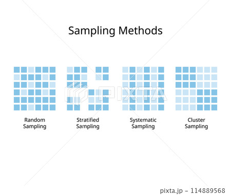 Sampling designs or sampling method for random, stratified, systematic, cluster sampling 114889568