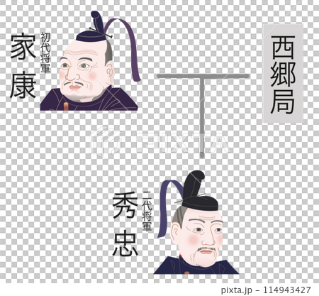 Tokugawa family tree: First Shogun to Second Shogun 114943427
