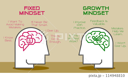 Illustration of The Difference Between a Fixed vs Growth Mindset for web banner or slide presentation. Positive and Negative thinking mindset concept vector. Big head human with brain inside. Vector 114948810
