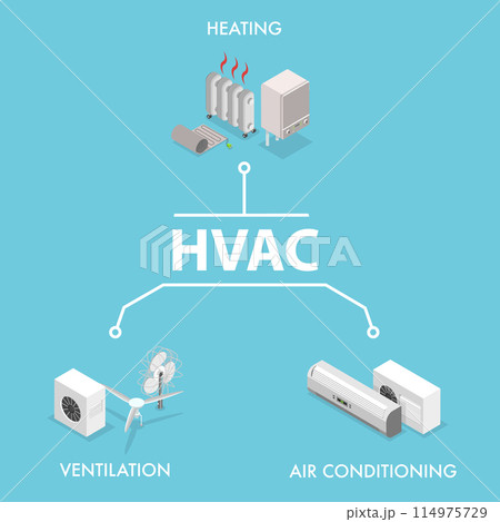 3D Isometric Flat Vector Illustration of HVAC, Heating, Ventilation and Air Conditioning 114975729