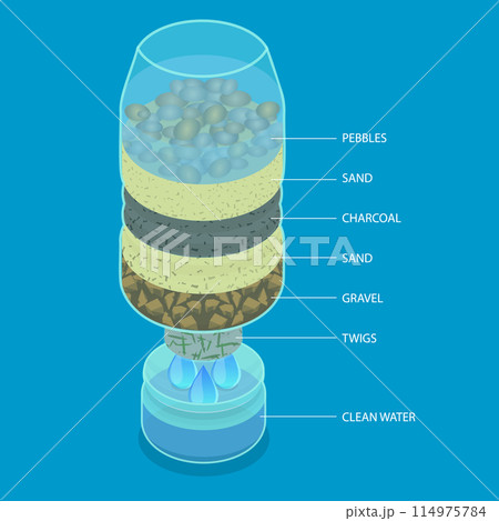3D Isometric Flat Vector Illustration of Water Filtration, Liquid Purification 3D Isometric Flat Vector Illustration of Water Filtration, Liquid Purification 114975784