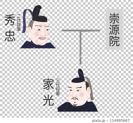 徳川家家系図　二代将軍ー三代将軍 114995667