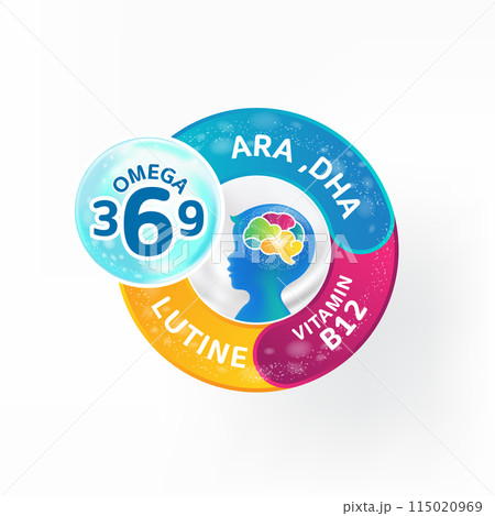 DHA, Omega 3 vitamins for Brain Building product for kids DHA, Omega 3 vitamins for Brain Building product for kids 115020969