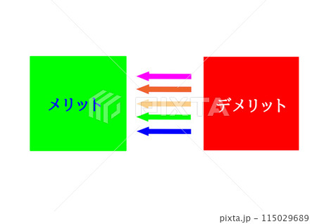 メリットとデメリット 115029689