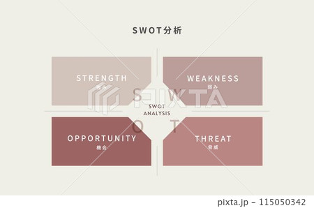 SWOT分析の図解イメージ (暖色系) 115050342
