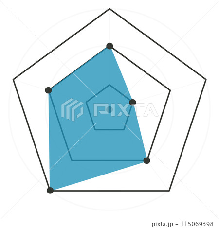 グラフのイメージ 115069398