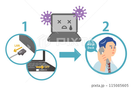 ノートパソコンがウイルス感染したときの対応 115085605