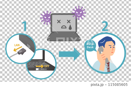 ノートパソコンがウイルス感染したときの対応 115085605