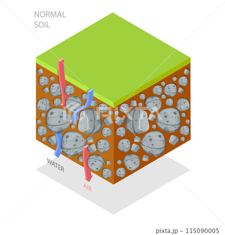 3D Isometric Flat Illustration of Soil Compaction Method, Grounds Types. Item 2 115090005