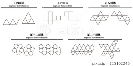 様々な形の正多面体の展開図のベクターイラストセット 115102240