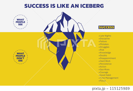 Illustration of The Success Iceberg. Success is just the tip of the iceberg. The most important is what people do not see. People sometimes think that success does not take hard work and persistence. 115125989