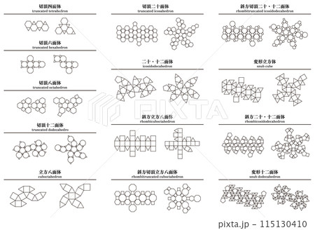 様々な形の半正多面体の展開図のベクターイラストセット 115130410