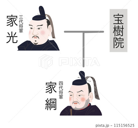 徳川家家系図　二代将軍ー三代将軍 115156525