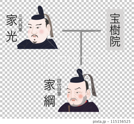 徳川家家系図　二代将軍ー三代将軍 115156525
