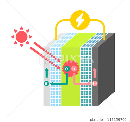 ペロブスカイト太陽電池の発電の仕組み 図解イラスト(文字なし) ペロブスカイト太陽電池の発電の仕組み 図解イラスト(文字なし) 115159702