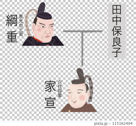 德川家譜綱重 - 第六代將軍家宣 德川家譜綱重 - 第六代將軍家宣 115162404