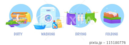 Laundry infographics. Home washing laundromat service how wash process line, housekeeping concept washer machine dirty pile 115180776