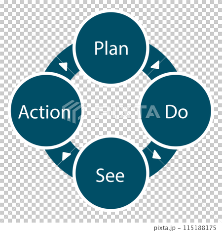 Simple PDCA cycle icon illustration 115188175